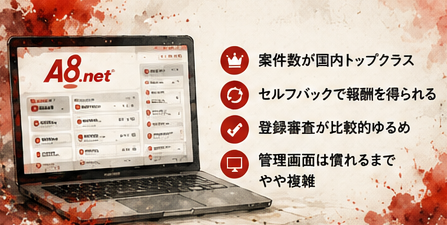 ASP比較で見るA8.netの特徴をまとめたイメージ